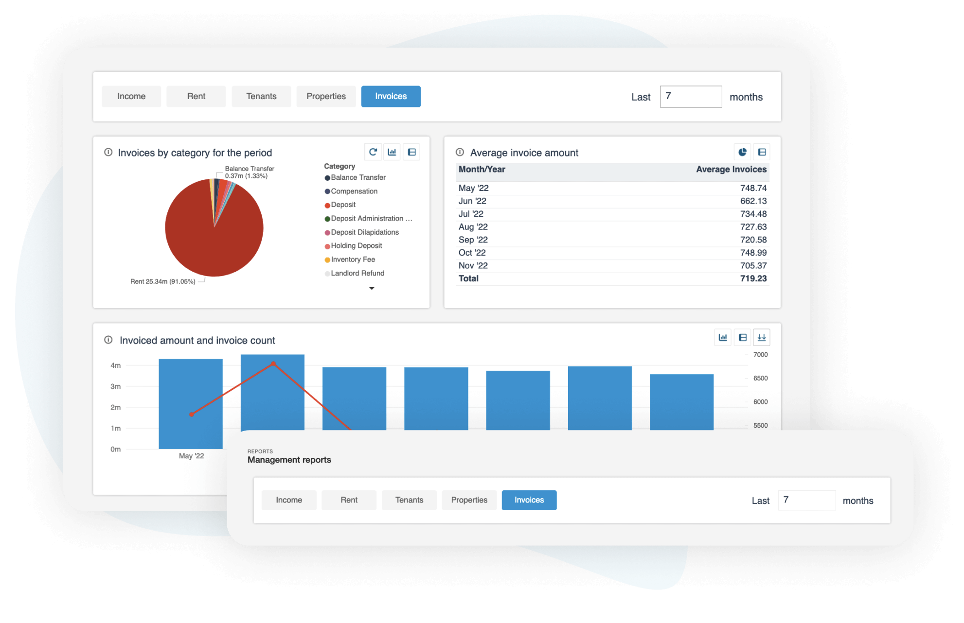 Management reports statistics platform image